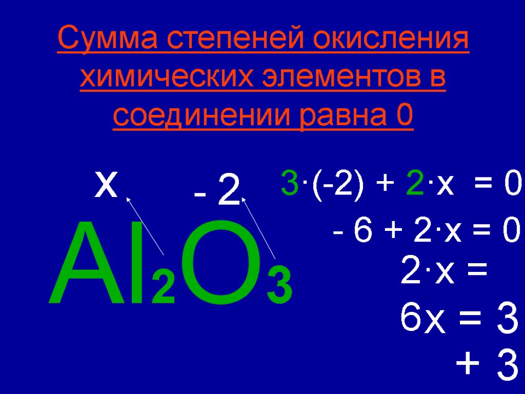 Al2O3 - 2 x 3·(-2) + 2·x = 0 - 6 + 2·x =